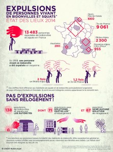 Infographie Romeurope - EXPULSIONS