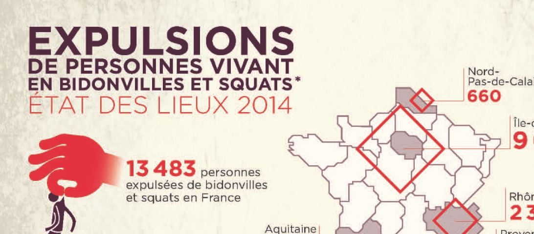Expulsions de personnes vivant en bidonvilles et squats