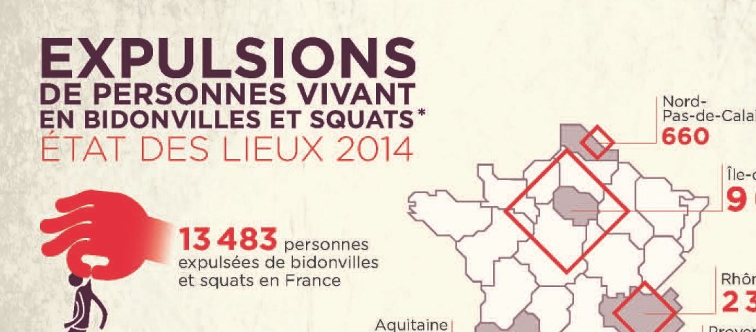 Expulsions de personnes vivant en bidonvilles et squats